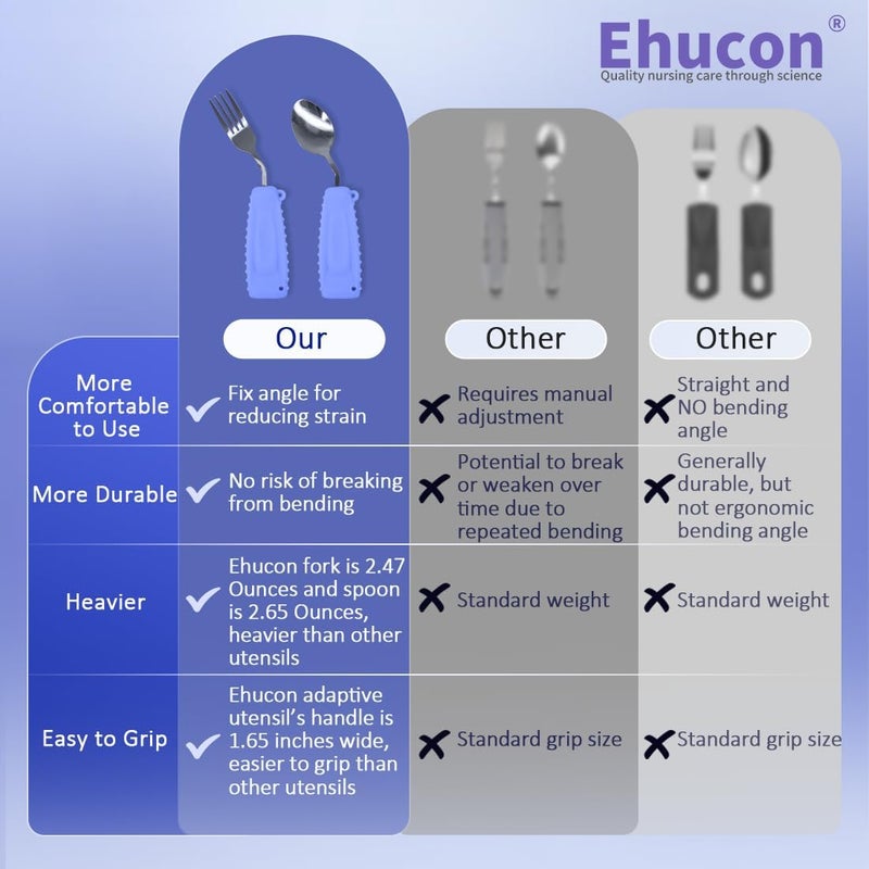 Ehucon Adaptive Utensils,Curved Angled Spoon and Fork Set,for Tremors Parkinsons Limited or Elderly,Lightweight Cutlery with Non-Slip Easy Grip Handles (Right Hand Spoon and Fork Set,Pack of 2,Purple) - Image 5